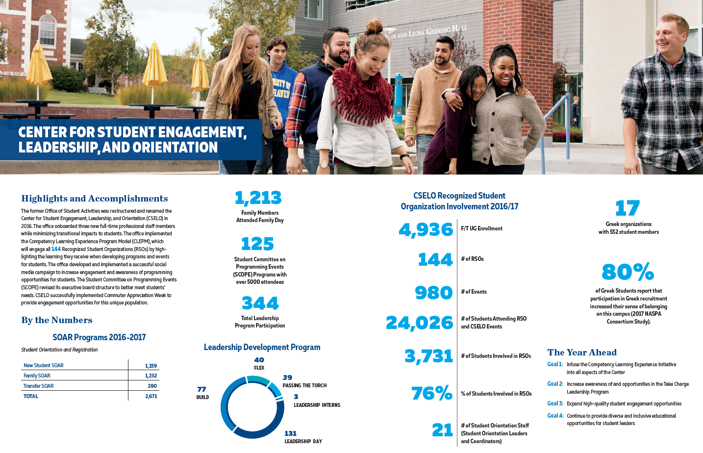Student impact statement